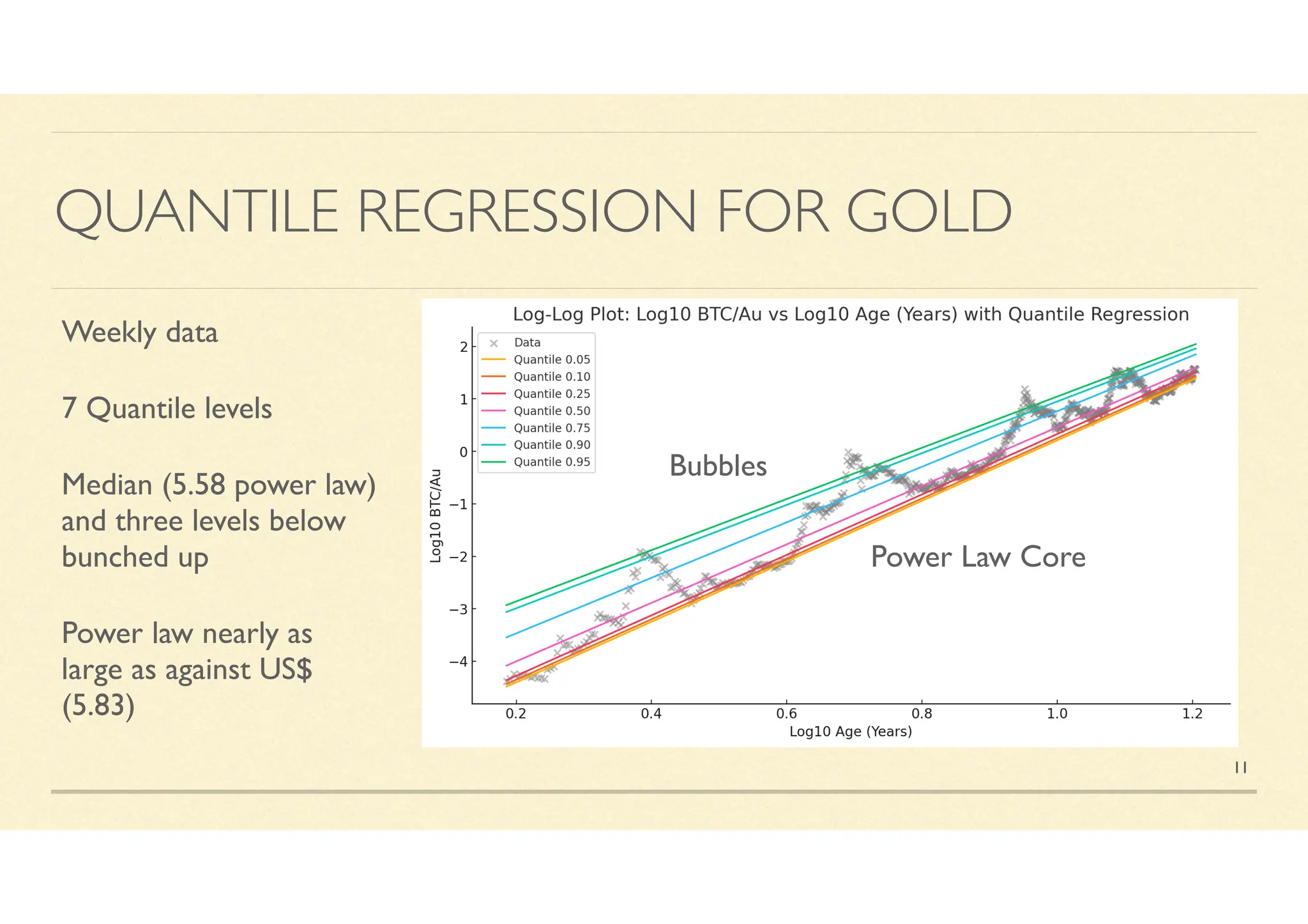 Bitcoin Layer August 2025: Power Laws of Bitcoin: The Core and Bubbles | PDF
