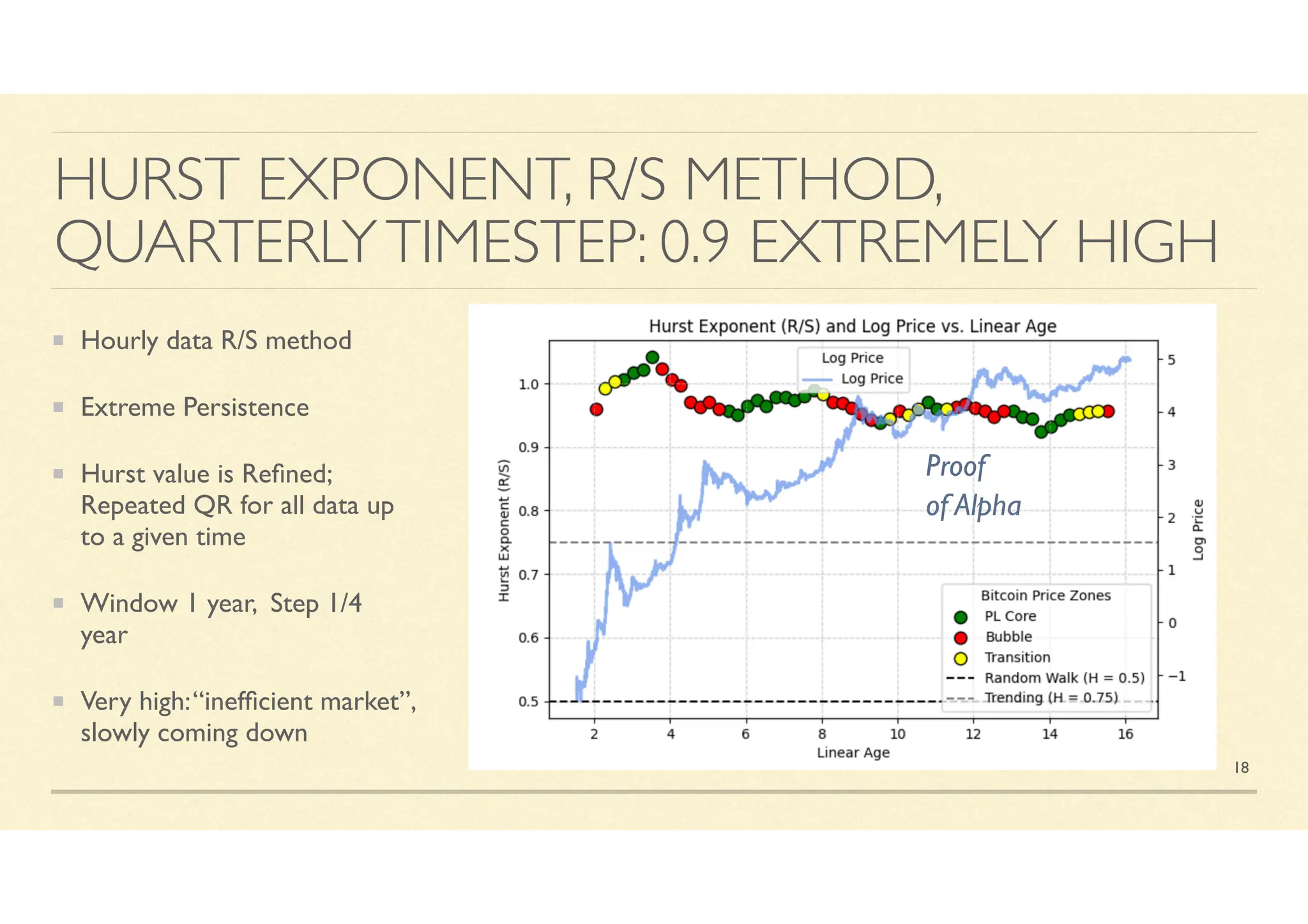 Bitcoin Layer August 2025: Power Laws of Bitcoin: The Core and Bubbles | PDF