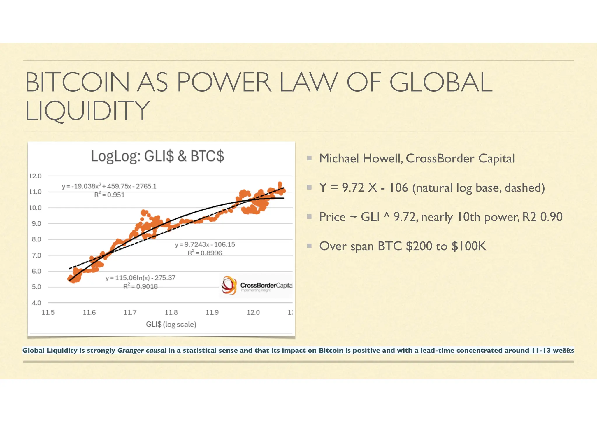 Bitcoin Layer August 2025: Power Laws of Bitcoin: The Core and Bubbles | PDF