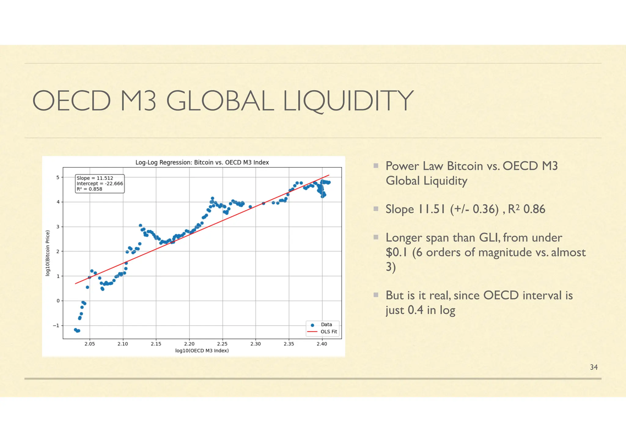 Bitcoin Layer August 2025: Power Laws of Bitcoin: The Core and Bubbles | PDF