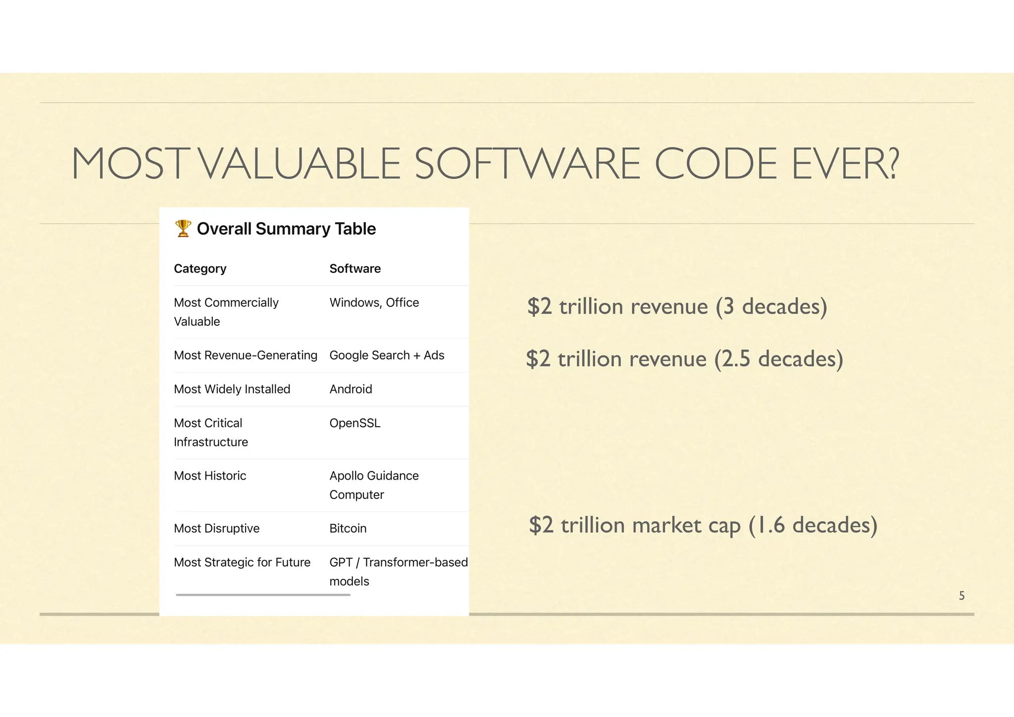 Bitcoin Layer August 2025: Power Laws of Bitcoin: The Core and Bubbles | PDF