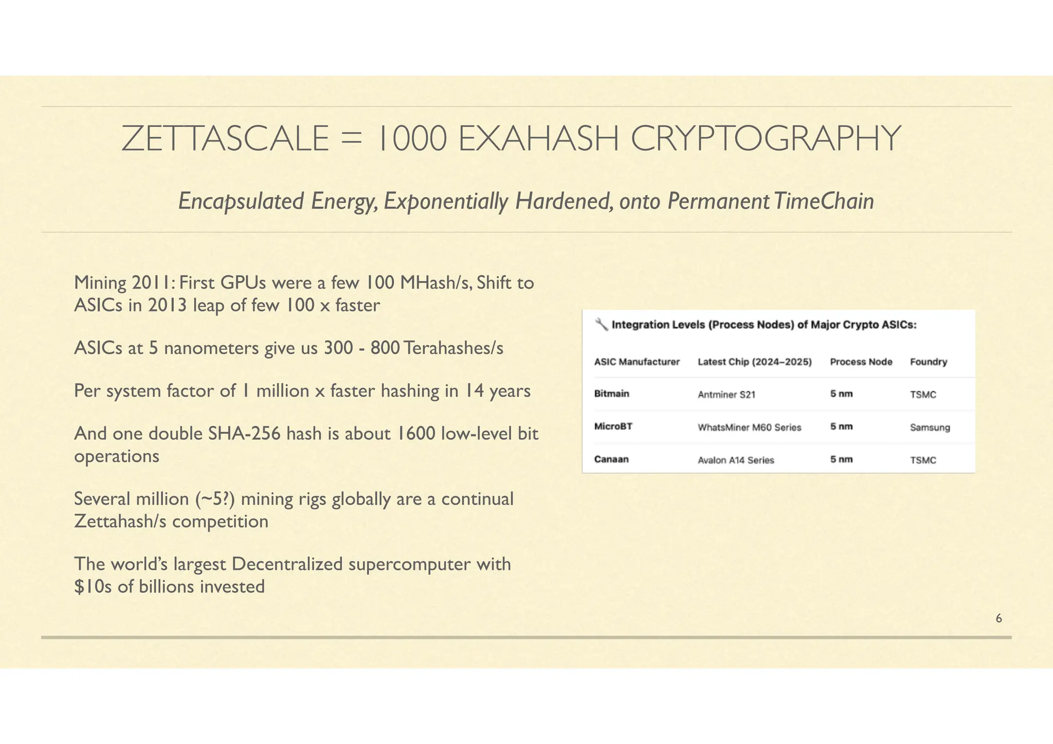 Bitcoin Layer August 2025: Power Laws of Bitcoin: The Core and Bubbles | PDF