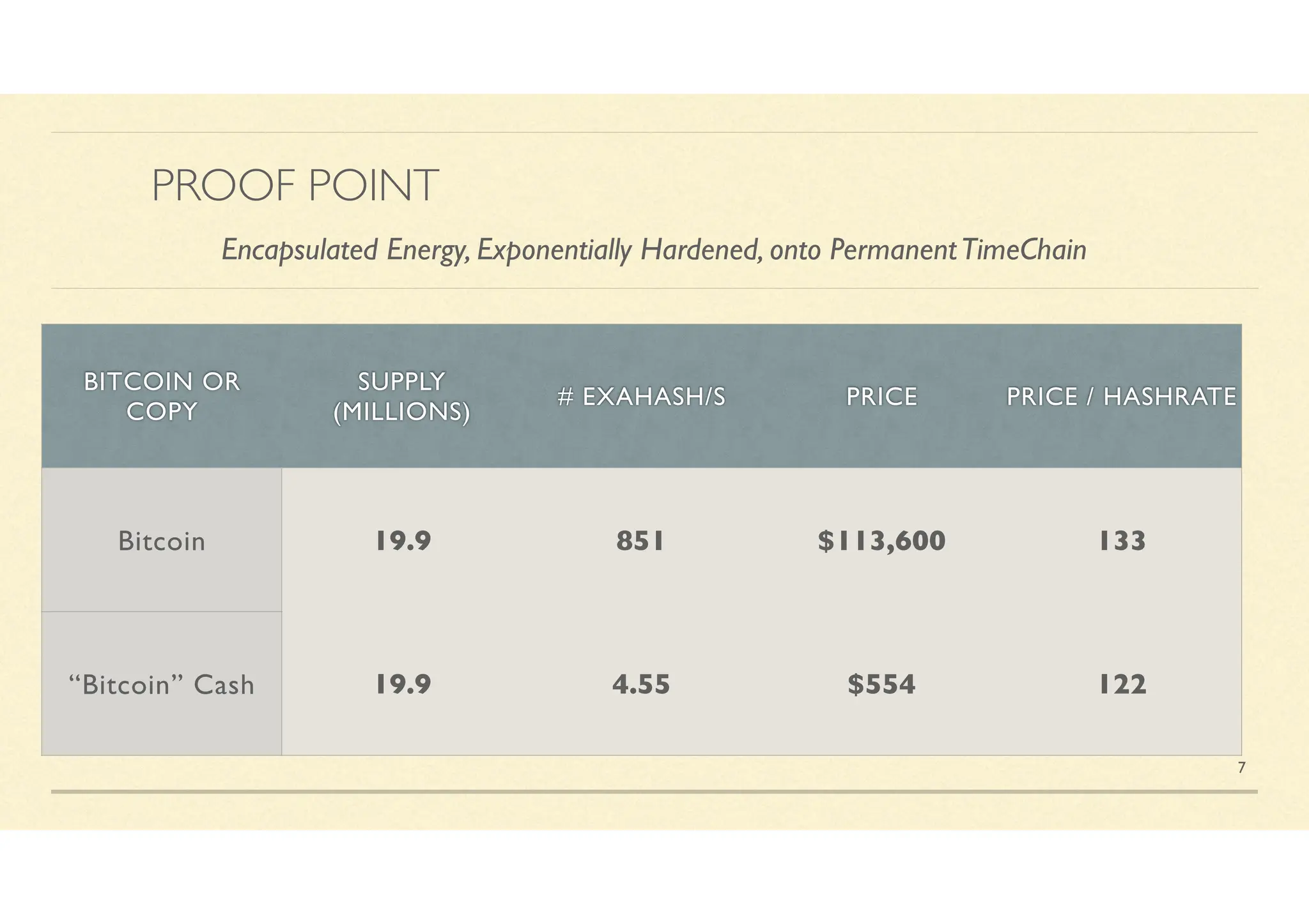 Bitcoin Layer August 2025: Power Laws of Bitcoin: The Core and Bubbles | PDF