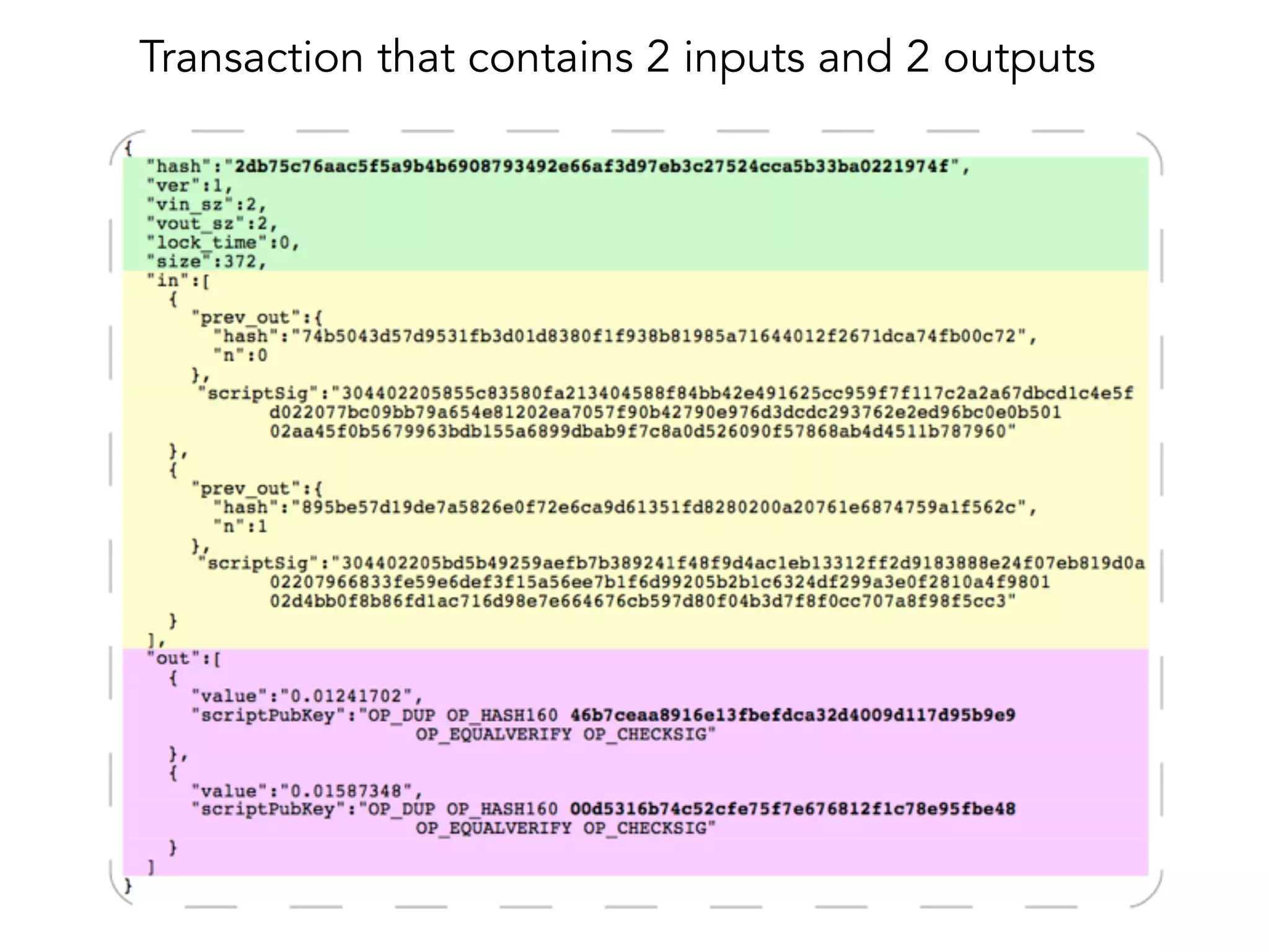 How do bitcoin transactions work? | PDF
