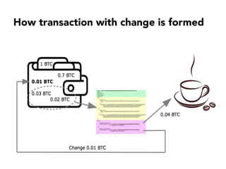 How transaction with change is formed
 