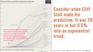 yan pritzker • inventingbitcoin.com • twitter.com/@skwp
Consider when Cliff
Stoll made his
prediction. It was 20
years in but 0.5%
into an exponential
trend.
 