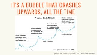 IT'S A BUBBLE THAT CRASHES
UPWARDS, ALL THE TIME
yan pritzker • inventingbitcoin.com • twitter.com/@skwp
 