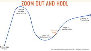 ZOOM OUT AND HODL
yan pritzker • inventingbitcoin.com • twitter.com/@skwp
 