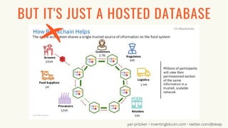 BUT IT'S JUST A HOSTED DATABASE
yan pritzker • inventingbitcoin.com • twitter.com/@skwp
 