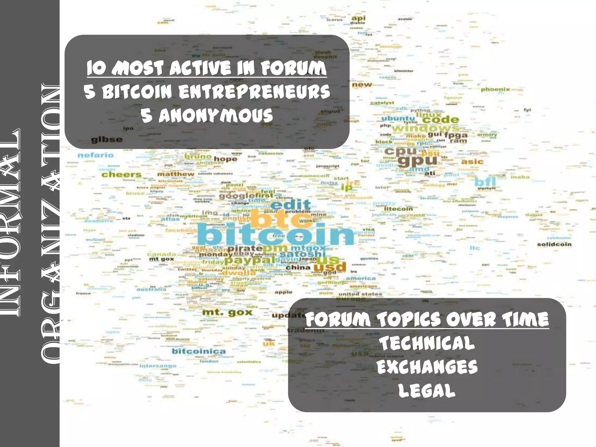 Screenclip from: How Bitcoin Works under the hood, by “Curious Inventor”
Transactions between Bitcoin wallets secured
through digital signatures
 