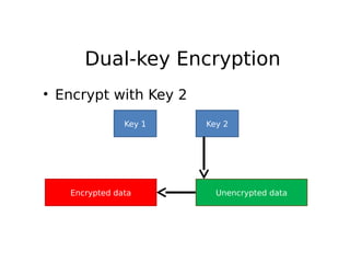 Dual-key Encryption
• Encrypt with Key 2
Key 1 Key 2
Encrypted data Unencrypted data
 