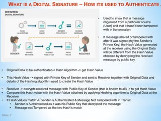WHAT IS A DIGITAL SIGNATURE – HOW ITS USED TO AUTHENTICATE A
MESSAGE
Slide | 7
• Original Data to be authenticated-> Hash ...