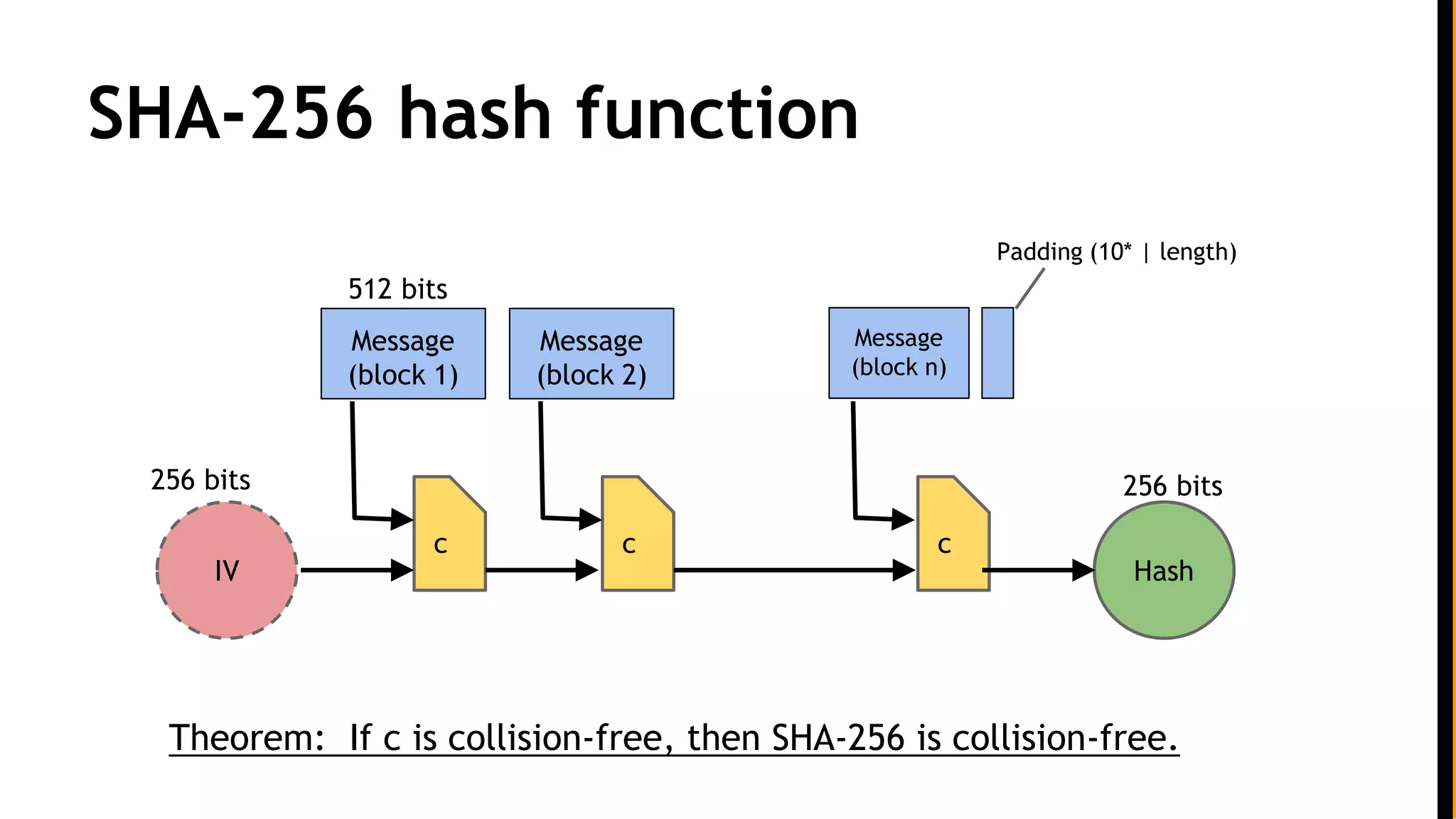 Bitcoin MOOC Lecture 1.pptx