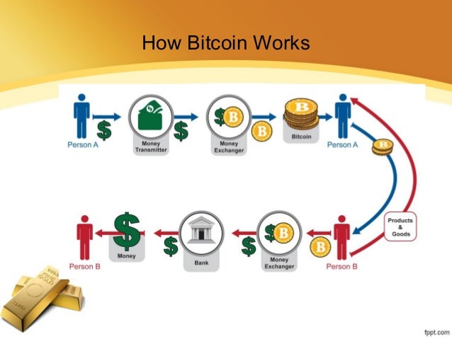 bitcoin what is blockchain
