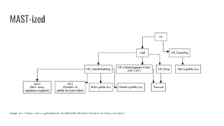 MAST-ized
Image src https://en.cryptonomist.ch/2019/05/19/mast-bitcoin-privacy-scripts/
 