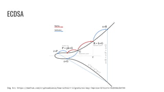 ECDSA
Img Src https://medium.com/cryptoadvance/how-schnorr-signatures-may-improve-bitcoin-91655bcb4744
 