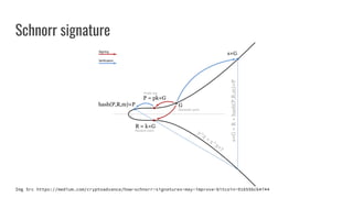 Schnorr signature
Img Src https://medium.com/cryptoadvance/how-schnorr-signatures-may-improve-bitcoin-91655bcb4744
 