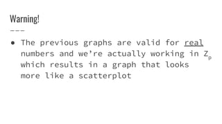 Warning!
● The previous graphs are valid for real
numbers and we’re actually working in Zp
which results in a graph that looks
more like a scatterplot
 