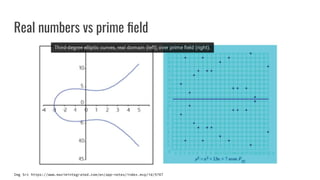 Real numbers vs prime ﬁeld
Img Src https://www.maximintegrated.com/en/app-notes/index.mvp/id/5767
 