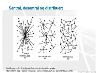 www.vestforsk.no
Sentral, desentral og distribuert
Paul Baran: «On Distributed Communications Network»
[Baran fann opp «pakke-svitsjing», saman med/uavh. av Donald Davies, UK]
 
