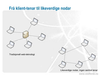 www.vestforsk.no
Frå klient-tenar til likeverdige nodar
Tradisjonell web-teknologi
Likeverdige nodar, ingen sentral tenar
 