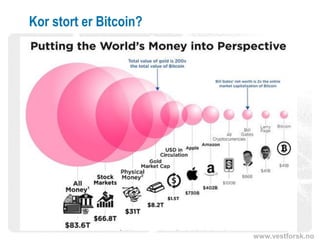 www.vestforsk.no
Kor stort er Bitcoin?
 