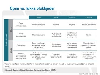 www.vestforsk.no
Opne vs. lukka blokkjeder
Hileman & Rauchs: «Global Blockchain Benchmarking Study» (2017)
 
