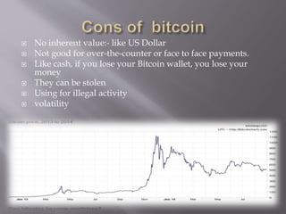  No inherent value:- like US Dollar 
 Not good for over-the-counter or face to face payments. 
 Like cash, if you lose your Bitcoin wallet, you lose your 
money 
 They can be stolen 
 Using for illegal activity 
 volatility 
 