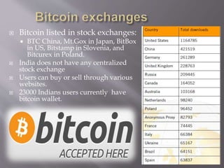  Bitcoin listed in stock exchanges: 
 BTC China, Mt.Gox in Japan, BitBox 
in US, Bitstamp in Slovenia, and 
Bitcurex in Poland. 
 India does not have any centralized 
stock exchange 
 Users can buy or sell through various 
websites. 
 23000 Indians users currently have 
bitcoin wallet. 
 