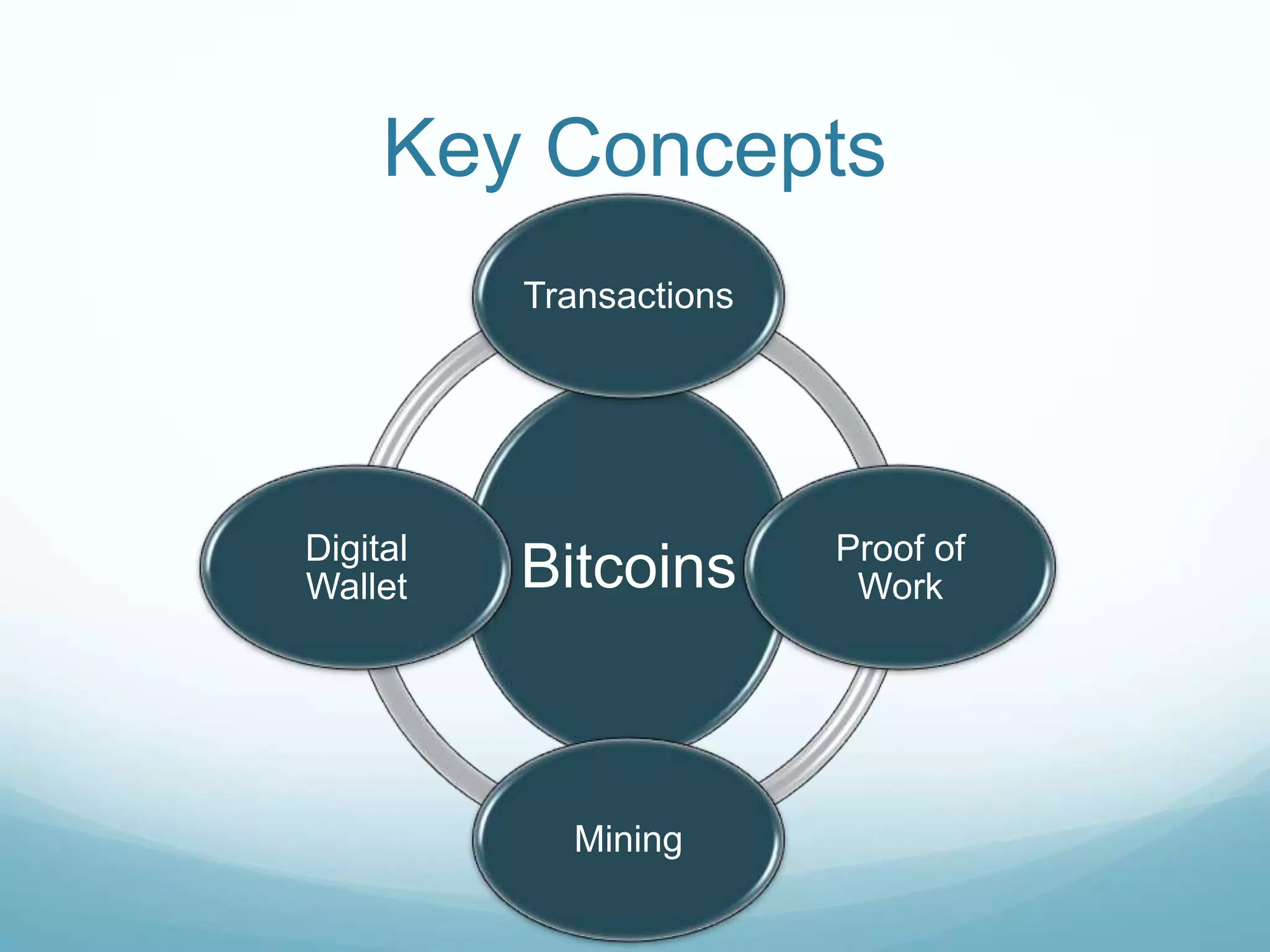 Bitcoin A Peer-to-Peer Electronic Cash System | PPTX
