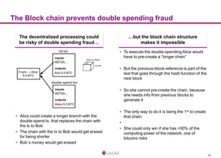 The Block chain prevents double spending fraud
The decentralized processing could
be risky of double spending fraud…

…but...