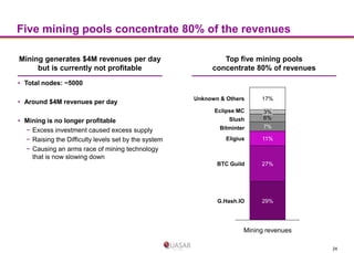Five mining pools concentrate 80% of the revenues
Mining generates $4M revenues per day
but is currently not profitable

T...