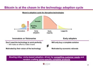 Bitcoin is at the chasm in the technology adoption cycle

Innovators

THE CHASM

Moore’s adoption cycle for disruptive tec...
