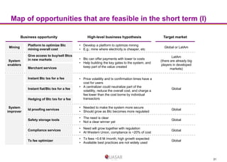 Map of opportunities that are feasible in the short term (I)
Business opportunity
Mining

System
enablers

Platform to opt...