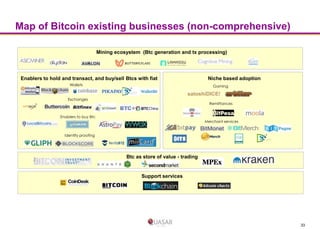 Map of Bitcoin existing businesses (non-comprehensive)
Mining ecosystem (Btc generation and tx processing)

Enablers to ho...