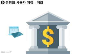 은행의 사용자 계정 - 계좌
 
