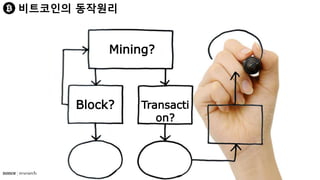Mining?
Block? Transacti
on?
비트코인의 동작원리
 