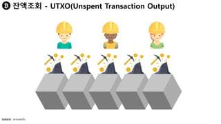 잔액조회 - UTXO(Unspent Transaction Output)
 