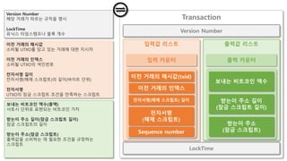 Input
회윤
Output
철수
입력값 리스트
입력 카운터
이전 거래의 해시값(txid)
이전 거래의 인덱스
전자서명(해제 스크립트) 길이
전자서명
(해제 스크립트)
Sequence number
출력값 리스트
출력 카운터
보내는 비트코인 액수
받는이 주소 길이
(잠금 스크립트 길이)
받는이 주소
(잠금 스크립트)
LockTime
Version Number
Transaction
이전 거래의 해시값
소비될 UTXO를 담고 있는 거래에 대한 지시자
이전 거래의 인덱스
소비될 UTXO의 색인번호
전자서명 길이
전자서명(해제 스크립트)의 길이(바이트 단위)
전자서명
UTXO의 잠금 스크립트 조건을 만족하는 스크립트
보내는 비트코인 액수(총액)
사토시 단위로 표현되는 비트코인 가치
받는이 주소 길이(잠금 스크립트 길이)
잠금 스크립트의 길이
받는이 주소(잠금 스크립트)
출력값을 소비하는 데 필요한 조건을 규정하는
스크립트
Version Number
해당 거래가 따르는 규칙을 명시
LockTime
유닉스 타임스탬프나 블록 개수
 