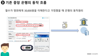 기존 중앙 은행의 동작 흐름
철수가 영희에게 30,000원을 이체한다고 가정했을 때 은행의 동작원리
거래 데이터
 