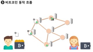 비트코인 동작 흐름
 