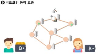 비트코인 동작 흐름
 