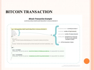 BITCOIN TRANSACTION
 
