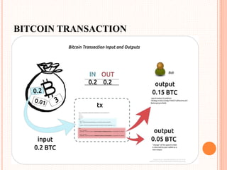 BITCOIN TRANSACTION
 