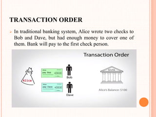TRANSACTION ORDER
 In traditional banking system, Alice wrote two checks to
Bob and Dave, but had enough money to cover one of
them. Bank will pay to the first check person.
 