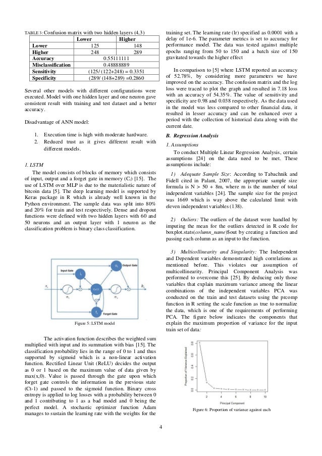 Bitcoin Close Price Prediction Report - 