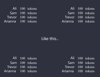 Like this..
Ali
Sam
Trevor
Arianna
Ali
Sam
Trevor
Arianna
100
100
100
100
100
100
100
100
tokens
tokens
tokens
tokens
tokens
tokens
tokens
tokens
Ali
Sam
Trevor
Arianna
Ali
Sam
Trevor
Arianna
100
100
100
100
100
100
100
100
tokens
tokens
tokens
tokens
tokens
tokens
tokens
tokens
 