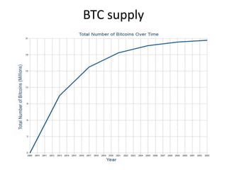 BTC supply

 