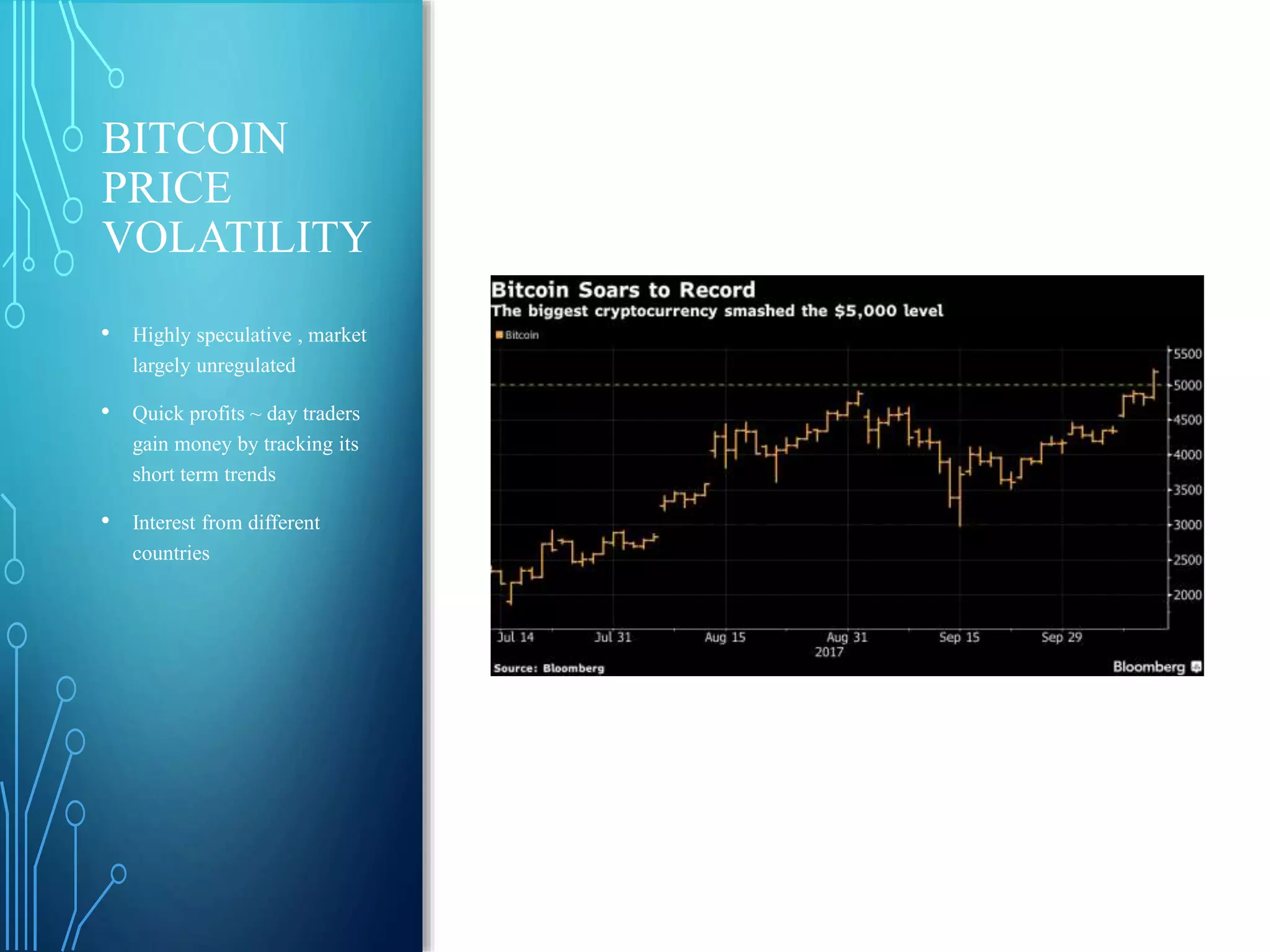 BITCOIN
PRICE
VOLATILITY
• Highly speculative , market
largely unregulated
• Quick profits ~ day traders
gain money by tracking its
short term trends
• Interest from different
countries
 