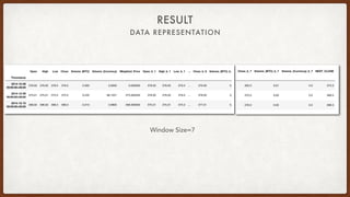 DATA REPRESENTATION
RESULT
Window Size=7
 